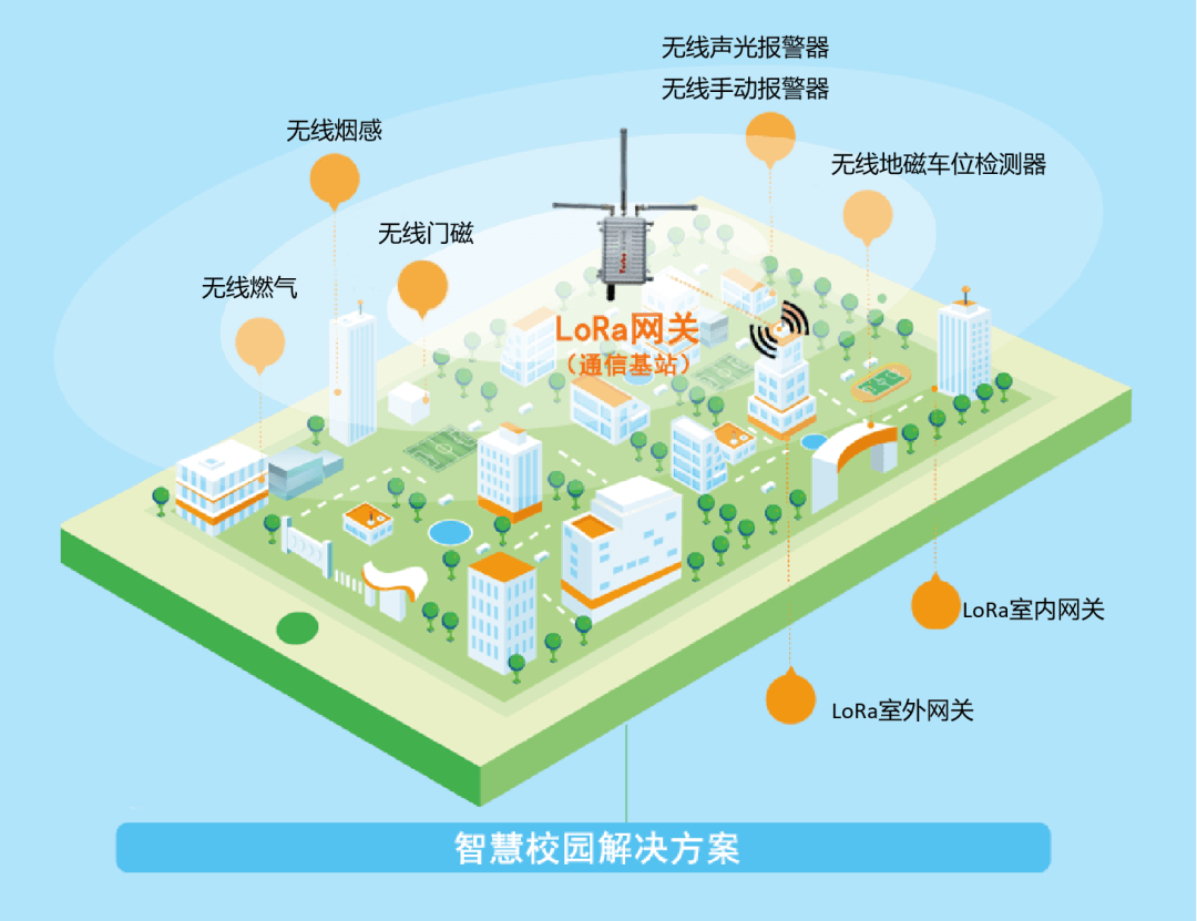 1709105371594506.png 中欧体育LoRa智慧消防方案.png