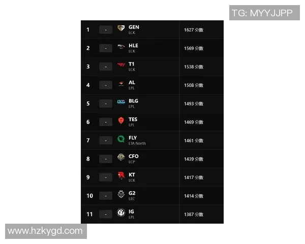 英雄联盟最新速度排行榜揭晓FPX强势领跑前十名团队